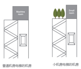 弗兰斯勒建筑设计