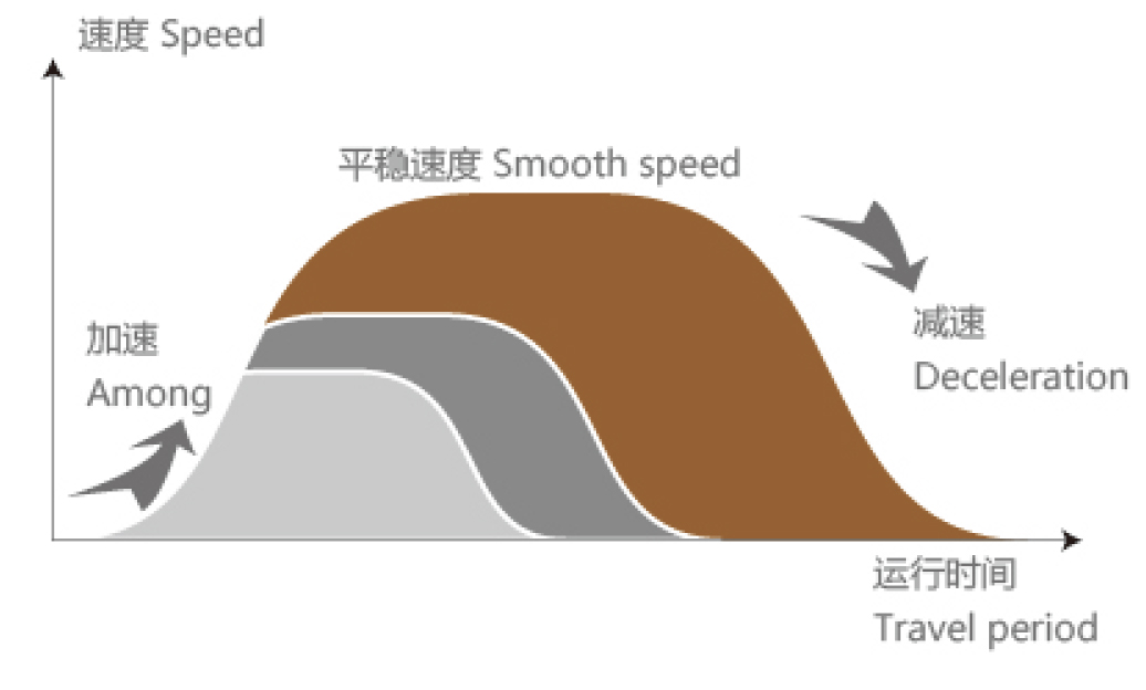 门机系统