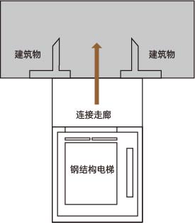 连廊式半层入户小图