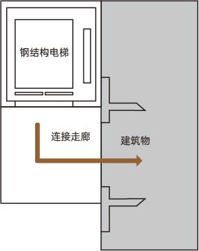 嵌入式半层入户小图