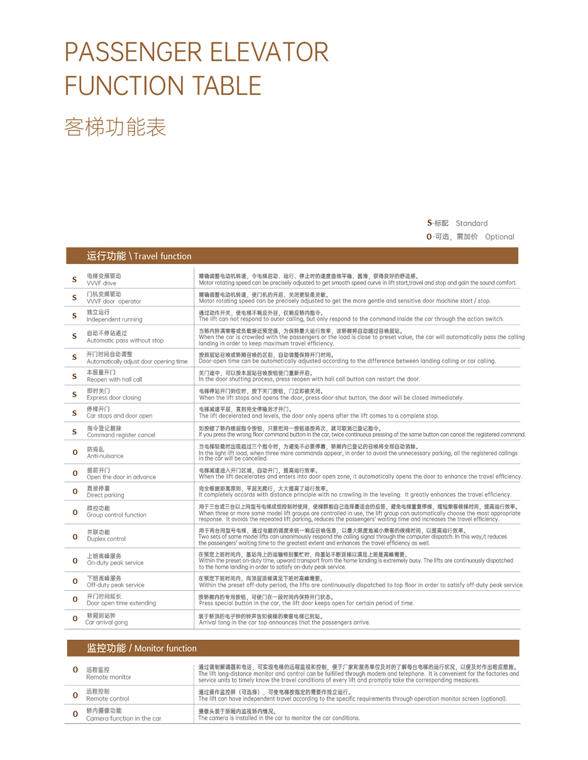 电梯功能表